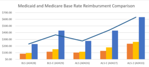 Payer Research