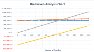 Breakeven Analysis